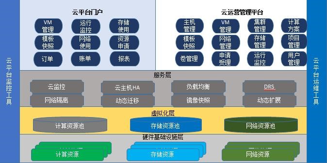 云計(jì)算.jpg